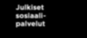 MEHILÄISEN PALVELUT Mehiläinen tarjoaa laajat terveys- ja sosiaalipalvelut yksityis-, vakuutus-, yritys- ja kunta-asiakkaille. Palvelemme asiakkaitamme yli 360 toimipisteessämme ympäri Suomen.