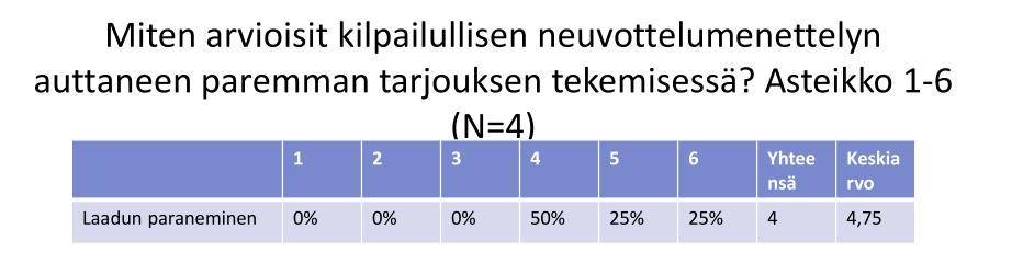 Tuloksia