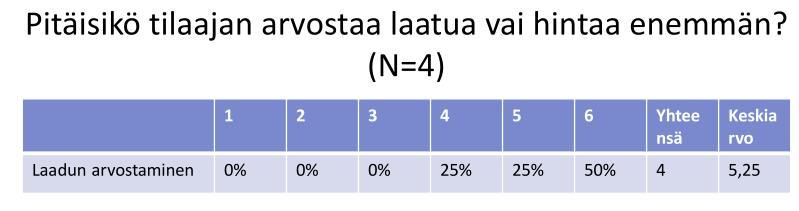 Tuloksia