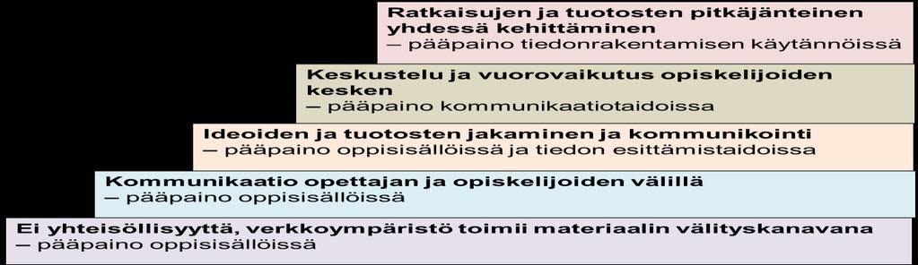 Yhteisöllisyyden