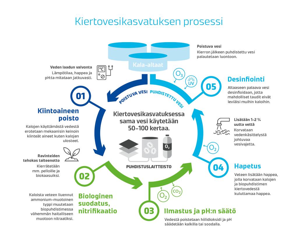 Vedenlaadun seuranta yrityksissä Toistaiseksi 1 yrittäjien vierailu