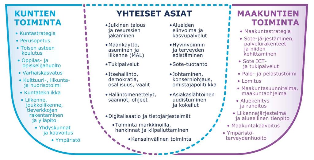 Kuntien ja maakuntien