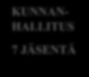 JÄSENTÄ TARKASTUS- LAUTAKUNTA 7