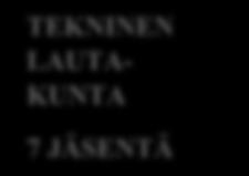 JÄSENTÄ PERUSTURVA- LAUTAKUNTA 7