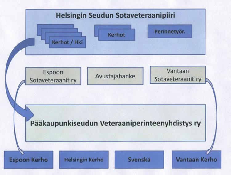 kotirintamaperinteiden vaaliminen, hengellisen työn perinne ja kuoroperinne.