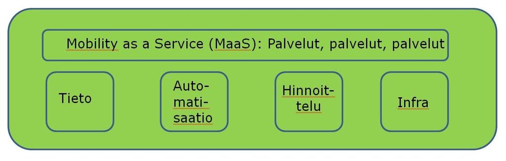 Visio Suomessa on maailman mittakaavassa merkittäviä liikenteen älykkään automatisaation osaamiskeskittymiä vuoteen 2020 mennessä.