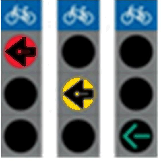 Polkupyöräopastimessa punainen polkupyörän kuva vastaa 1 kohdassa tarkoitettua punaista valoa, keltainen polkupyörän kuva 3 ja 7 kohdassa tarkoitettua keltaista valoa ja vihreä polkupyörän kuva 2