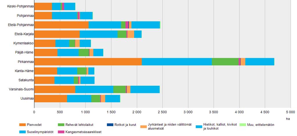 Metsälain mukaiset erityisen tärkeät