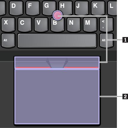 ThinkPad-paikannuslaite koostuu seuraavista laitteista: 1 TrackPoint-paikannuslaite 2 Kosketuslevy Huomautus: Tietokoneen mallin mukaan TrackPoint-paikannuslaite ja kosketuslevy saattavat poiketa