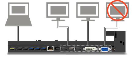 Kun tietokoneen näyttö on käytössä: ThinkPad WiGig Dock WiGig (Wireless Gigabit) -tekniikka mahdollistaa langattoman