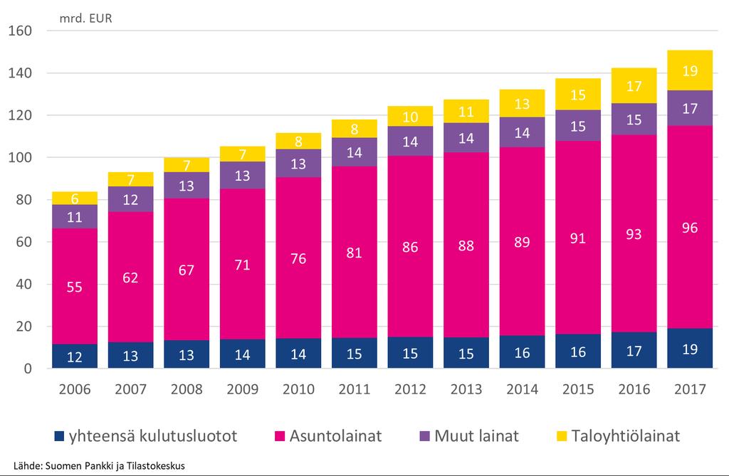 Vauhdikkaimmin kasvavat