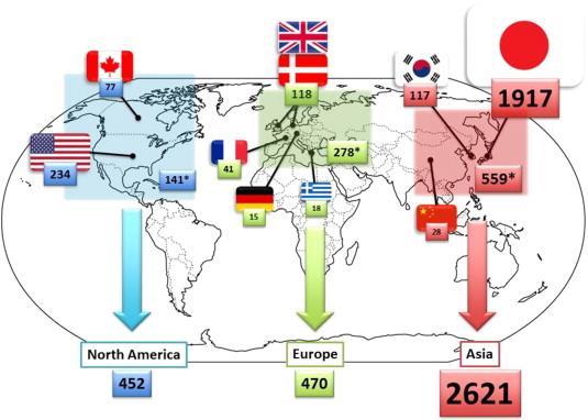 IgG4-sairauden esiintyminen maapallolla Fig. 1 Geographical origin of 3482 reported cases of IgG4-RD. There may be overlapping data in some multicenter studies.