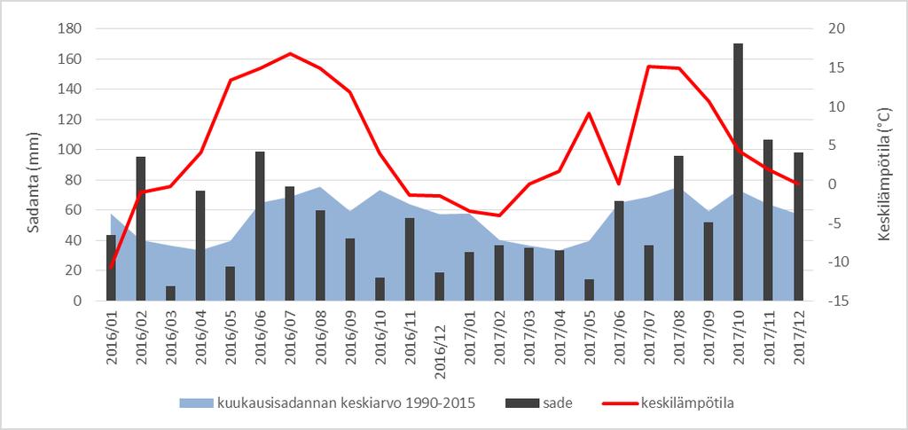 sekä esimerkiksi raudan ja mangaanin määristä riippuen. Pohjalla väriluku on usein suurempi kuin pinnassa. Tämä johtuu siitä, että pohjalla on usein hajotustoiminnasta johtuen vähemmän happea.