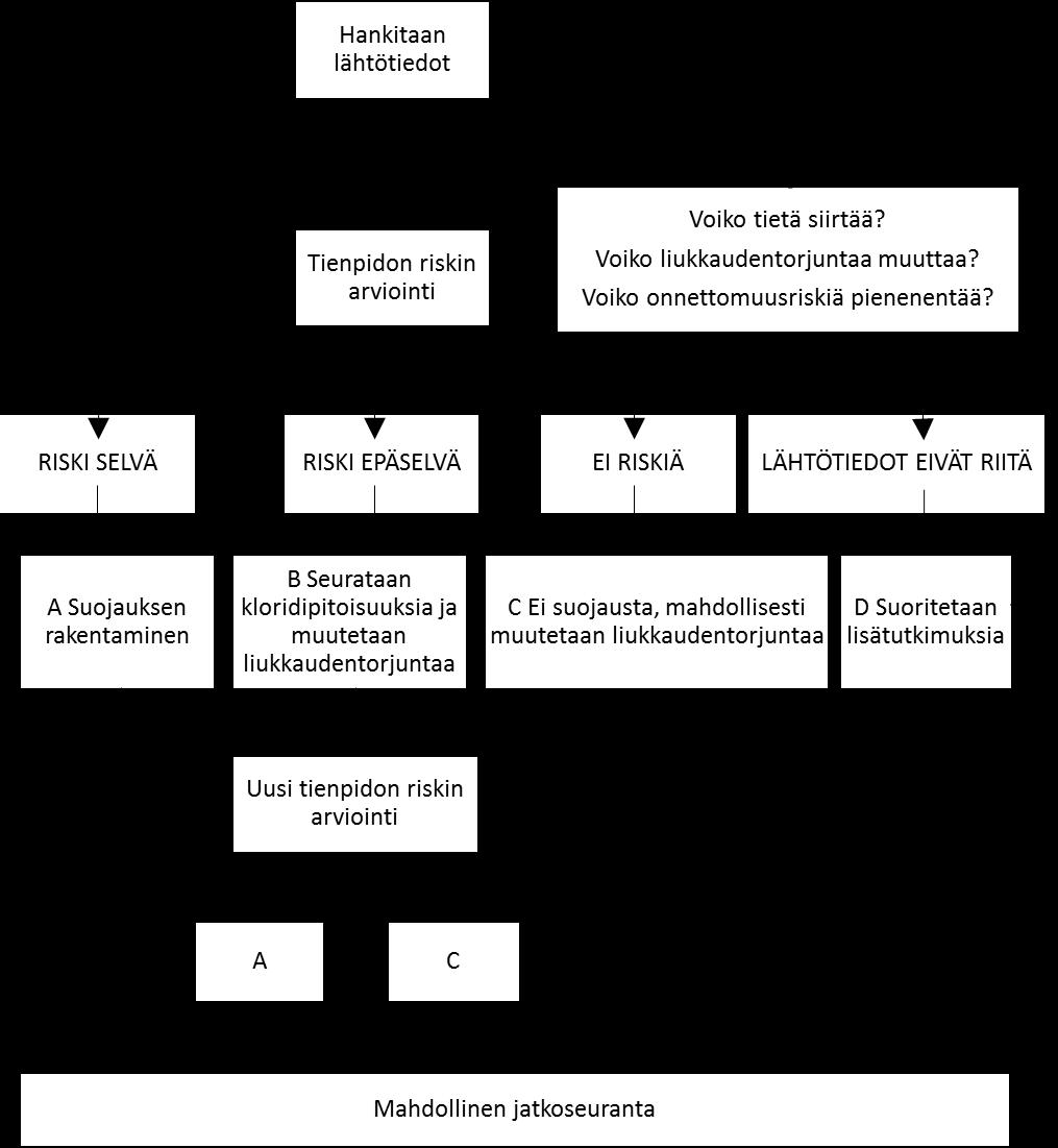 POHJAVEDEN SUOJAUSTARPEEN ARVIOINTI