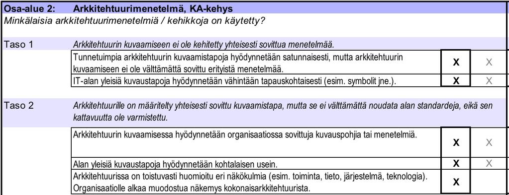 Alan standardeilla tarkoitetaan tunnettuja viitekehyksiä, kuten tasolla kolme vaadittavaa JHS 179-suositusta.