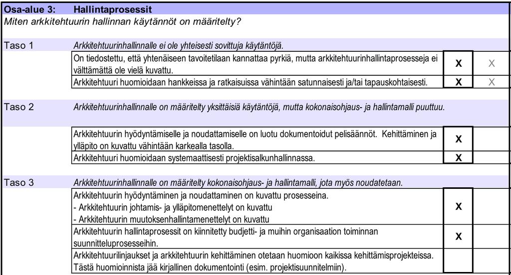 30 täyttyminen jakoi mielipiteitä kokonaisarkkitehtuuritiimin kesken, sillä se toteutuu osin.