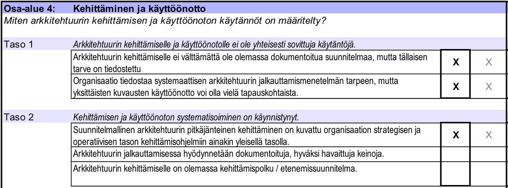 Tason pääotsikko täyttyy kuitenkin, sillä arkkitehtuurihallinnalle on määritelty hallintamalli, jota noudatetaan.