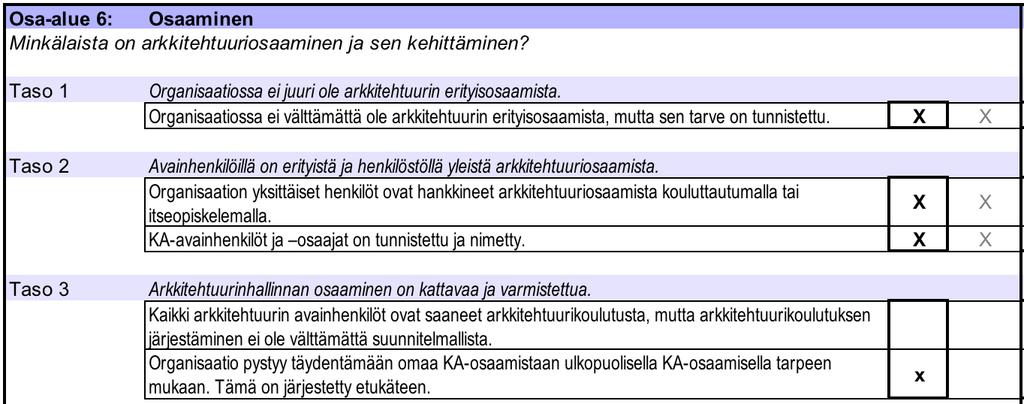 Roolien merkitys on kuitenkin tunnistettu ja selkeä etenemissuunta tulee siitä jo luontaisesti.