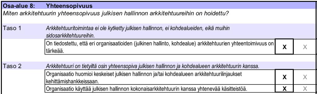 Arkkitehtuurin hyötyjä myös ymmärretään koko ajan paremmin liiketoiminnan puolella.
