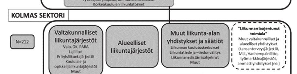 Opetus- ja kulttuuriministeriö (OKM) vastaa koulutus-, tiede-, kulttuuri-, liikunta- ja nuorisopolitiikan kehittämisestä ja kansainvälisestä yhteistyöstä valtioneuvostossa.