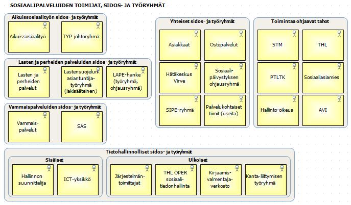 Siuntio_Perusturva Kuvio 26.