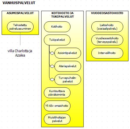 Liite 1 Kuvio 38.