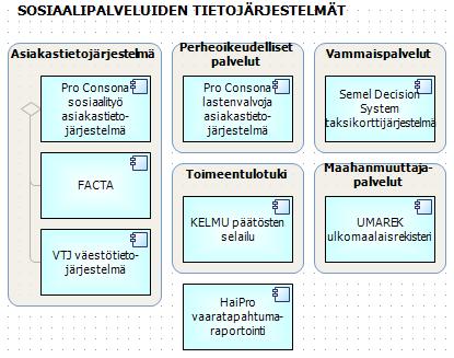 Siuntio_Perusturva) Kuvio 48.