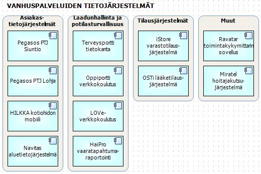 Siuntio_Perusturva) Kuvio 50.