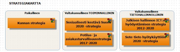 Liite 6 Liiketoimintamalli Kyvykkyyskartta Organisaation näkemys ja kuvaus siitä, miten se haluaa järjestää toimintansa.