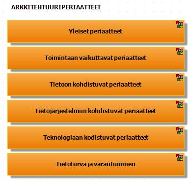 Liite 6 Taulukko 23. Perusturvaosaston toimintaan vaikuttavat suunnitelmat.