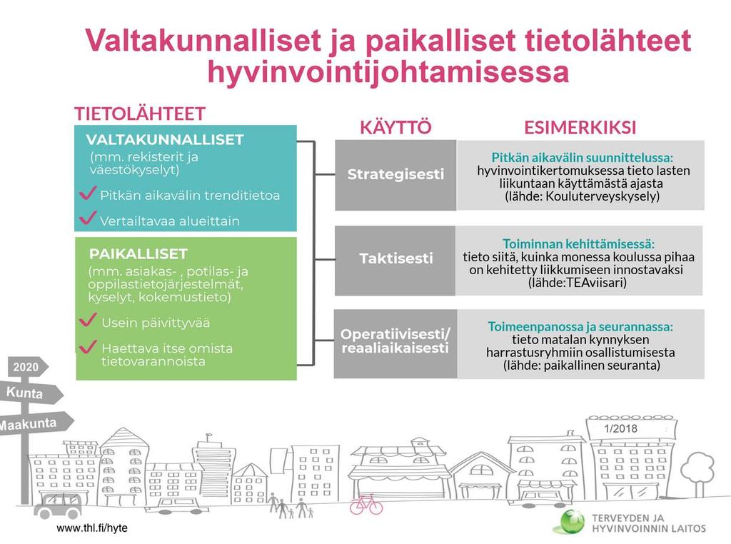 Kuvio 76. Valtakunnalliset ja paikalliset lähteet hyvinvointijohtamisessa. (THL 2018) https://thl.