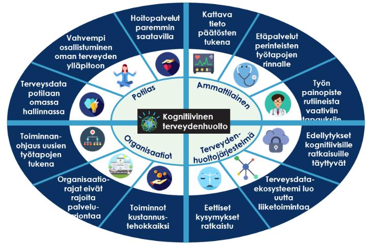 35 Sosiaalihuolto on liittymässä Kanta-palveluihin aalloittain vuosien 2018-2019 aikana.