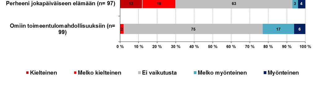 Vaikutukset on