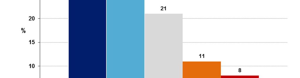 Alueen merkitys elinympäristössäni on suuri ja että kasvisto ja puut säilyvät elinvoimaisina ja hiilinielu pysyy puiden ansiosta. Vakituinen asunpaikka jo pitkään.
