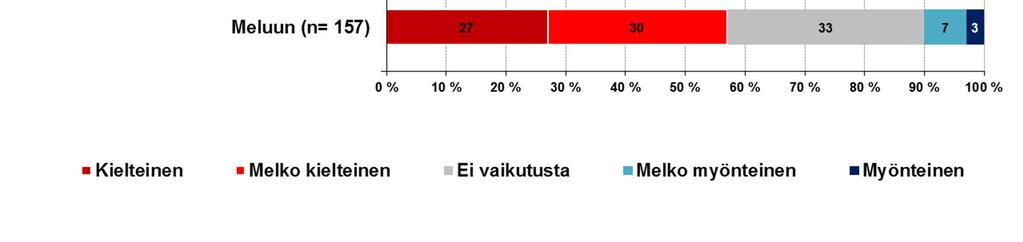 vaikutukset metsäteollisuuteen ja vaikutukset Oulun seudun työllisyyteen.