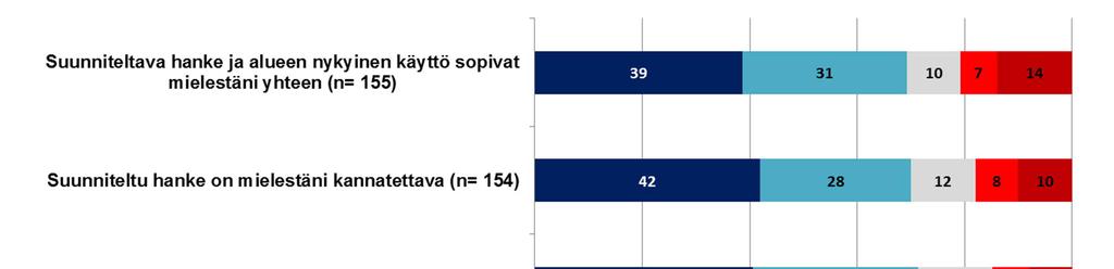 Toimenpiteitä vesistön kuormituksen pienentämiseen. 3.