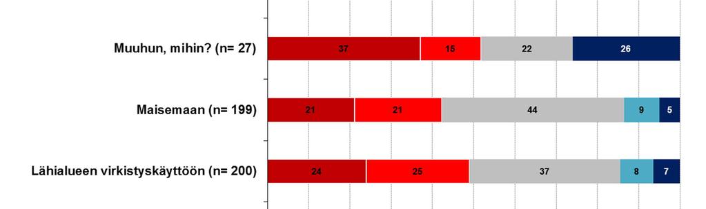 Ympäristövaikutusten lisäksi vastaajia pyydettiin arvioimaan suunniteltavan biojalostamon yhteiskunnallisia ja