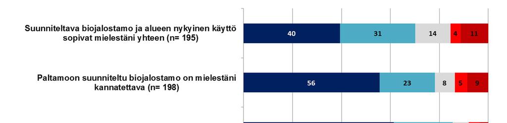 Haitallisten vaikutusten lieventämisen lisäksi toivottiin hankkeesta aiheutuvien myönteisten vaikutusten maksimointia.