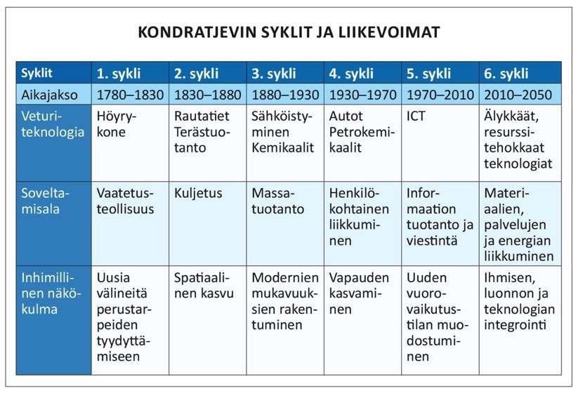 Syklien