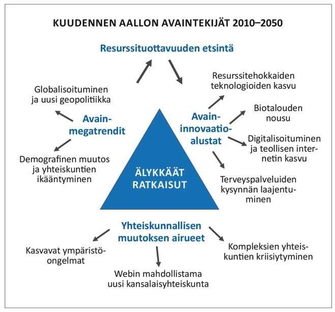 Kuudennen aallon