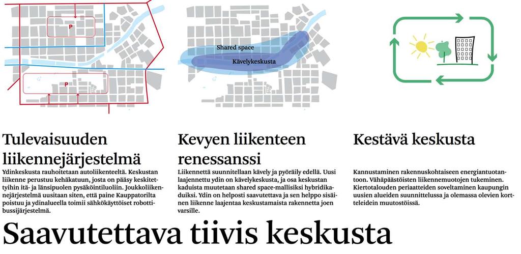 Tulevaisuuden älykäs kaupunki on