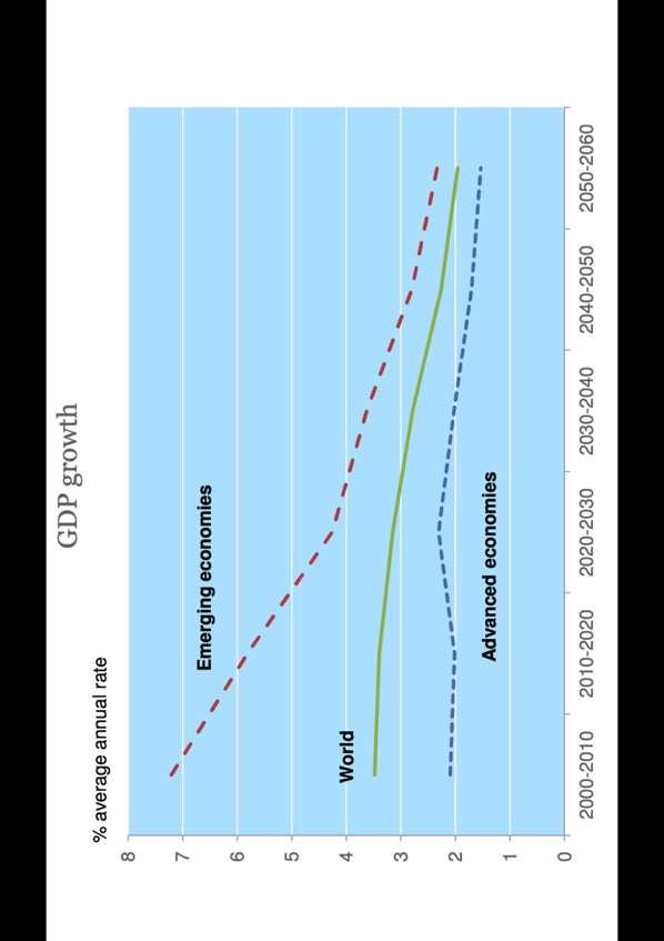 Source: OECD