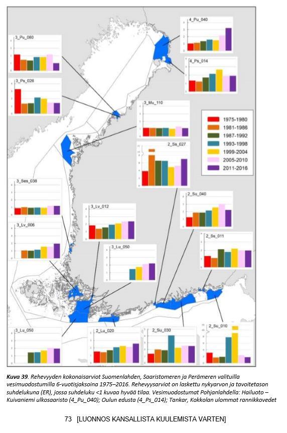 EKOLOGINEN TILANNEKUVA Suomen meriympäristön tila 2018 VELMU Vedenalaisen luonnon