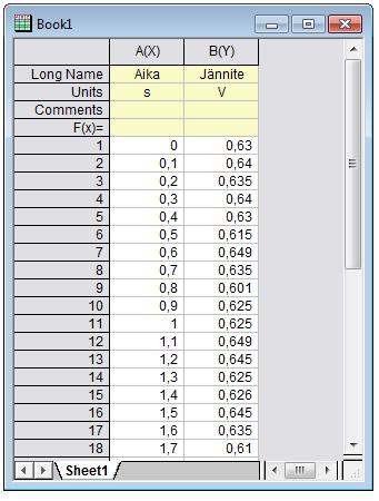 9 4 OHJELMAN KÄYTTÖ, KUVAAJIEN MUOKKAAMINEN JA ANALYSOIMINEN 4.1 