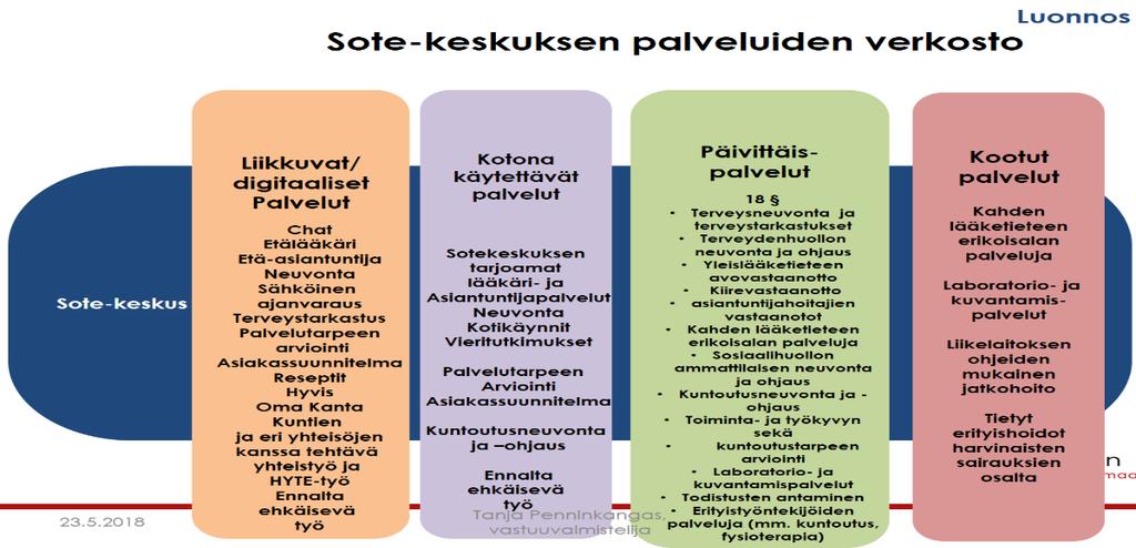 15 Palveluntuottaja arvioi asiakkaan palvelutarpeen sote-keskuksen suoran valinnan palveluihin ja laatii yhdessä asiakkaan kanssa asiakassuunnitelman siten, kuin siitä valinnanvapauslain 33 ja 34