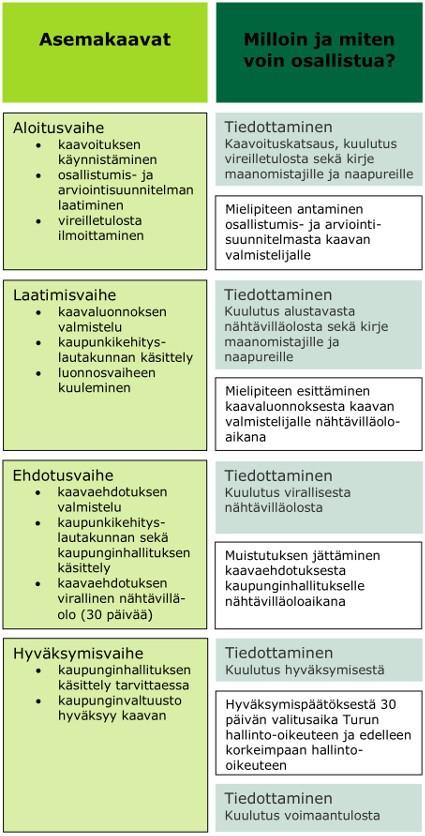 JOHDANTO 1/5 Salon kaupungilla on jälleen uusi valtuusto ja uusi kaupunginjohtaja. Verekset voimat tuovat luonnollisella tavalla myös uusia näkemyksiä kaupungin kehittämiseen.