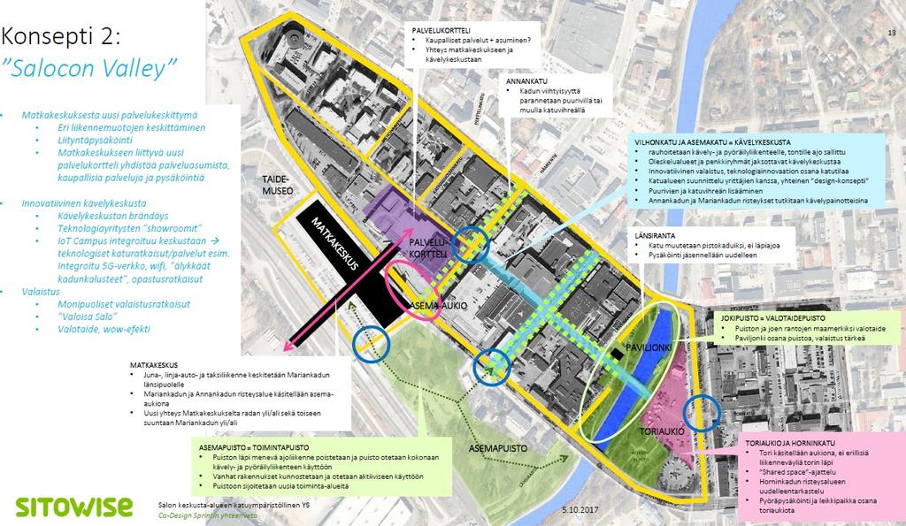 ASEMAKAAVAT, KISKO Tavoitteena on yksityisessä omistuksessa olevan alueen asemakaavoitus Kiikalan - Suomusjärven liittymäalueen Kiikalan puoleisella osalla.