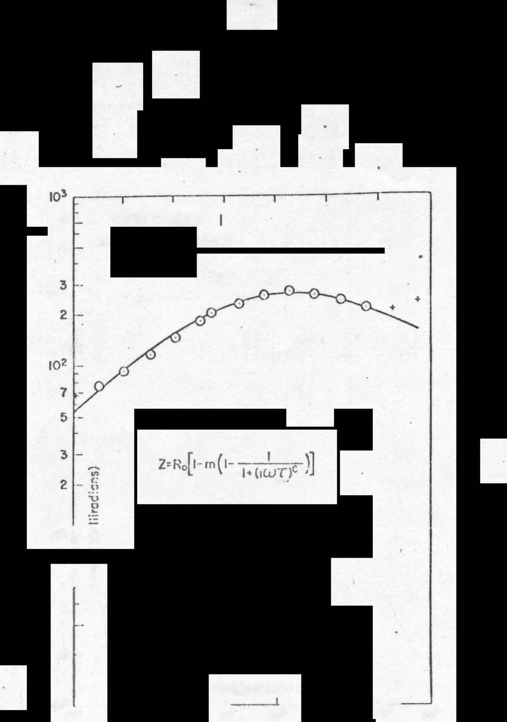 i - n R= 57 rn=9 T=3os k :cl c=3g 3 2 - FREQUENCY (hz) ---- L J ---- -- j j 6" 6 2 3