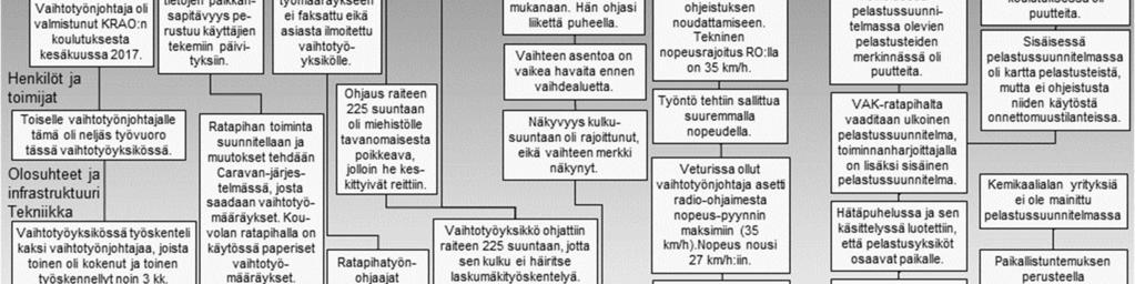 9. kello 15.08 Kouvola tavaran raiteelle 843. Junan oli tarkoitus jatkaa suoraan Kuusankoskelle, mutta sen lähtö peruttiin. Lähtö peruttiin uudelleen 21.9. ja vaunut jäivät seisomaan raiteelle.