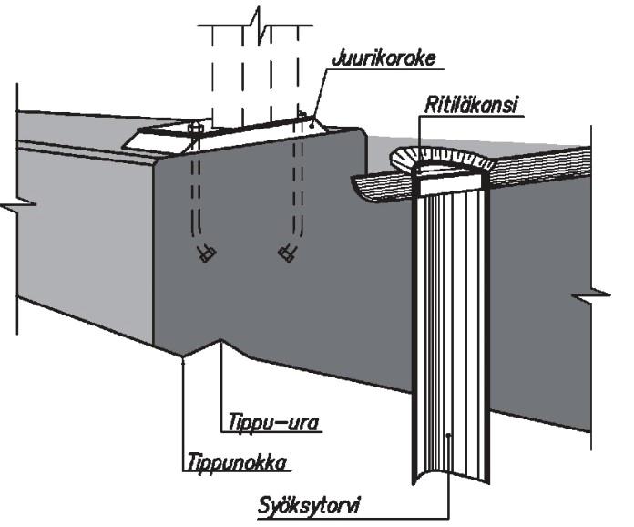 Tippulista maatuen reunapalkissa. Kuva 30. Kitakaivo. Syöksytorven ritiläkansi ei saa olla päällysteen pintaa korkeammalla ja säleiden pitää olla aina sillan poikkisuuntaisesti (kuva 31).